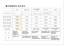 SGP공법 7페이지