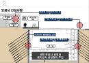 사랑의 교회 공사개요 및 공법 소개 9페이지