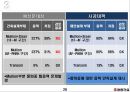사랑의 교회 공사개요 및 공법 소개 26페이지