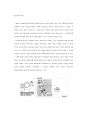 POE(Post-Occupancy Evaluation)의 역할과 효과 (효용, 역사, 구성요소) 18페이지