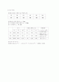[물리학 및 실험] (결과보고서) 고체의 열팽창계수 4페이지