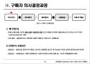 5장 소비자시장과 소비자구매행동 16페이지