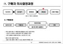 5장 소비자시장과 소비자구매행동 21페이지