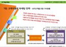 코틀러의 마케팅원리 7장 고객지향적 마케팅 전략 2페이지