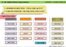 코틀러의 마케팅원리 7장 고객지향적 마케팅 전략 5페이지