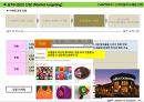 코틀러의 마케팅원리 7장 고객지향적 마케팅 전략 20페이지