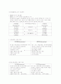 MBTI 성격검사란 무엇인가 2페이지