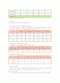 영유아 교육기관에서의 급식 관리 4페이지