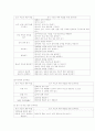 영유아 듣기지도 교육의 이해 6페이지