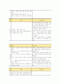 영아기의 영양관리 7페이지