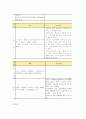 영아기의 영양관리 8페이지
