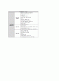 가족복지의 유용한 관점과 기술 6페이지