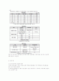 북한이탈주민가족 가족복지실천 5페이지