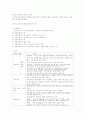 공공부조제도의  이해 4페이지