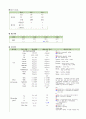 소아폐렴 케이스 스터디 (A+++) 14페이지