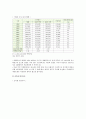 [공무원연금개혁] 공무원연금제도 정의와 기능 및 성격, 공무원연금개혁 찬성과 반대의견, 성공적인 공무원연금개혁 방향 - 공무원연금개혁 찬성과 반대의견 (공무원연금개혁 찬반) 4페이지