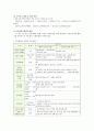 [공무원연금개혁] 공무원연금제도 정의와 기능 및 성격, 공무원연금개혁 찬성과 반대의견, 성공적인 공무원연금개혁 방향 - 공무원연금개혁 찬성과 반대의견 (공무원연금개혁 찬반) 7페이지