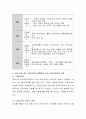 보건복지부 홈페이지에서 관심있는 정책 (수업시간에서 다룬 정책 제외)을 한 가지 선택하여 Gilbert와 Spect의 분석틀 (목표체계 포함)에 의거해서 분석 및 요약 제출. 3페이지