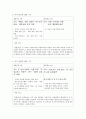 와 의 논조 차이 _ 문창극 전 총리 후보자에 관한 보도를 중심으로 4페이지