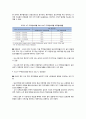 비소구 주택담보대출의 제도 도입 효과 및 부작용과 대응방안 (비소구 주택담보대출의 정의, 사례, 효과 및 부작용, 도입 시 대응방안) 5페이지