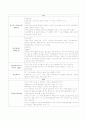 [성인간호 케이스스터디] 폐암(lung cancer) casestudy. 9페이지