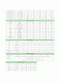 [성인간호 케이스스터디] 폐렴(pumonia) 간호과정 Case study 9페이지