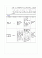 [신경외과 케이스 스터디] 척추관협착증(spinal stenosis)  26페이지