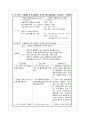 [신경외과 케이스 스터디] 척추관협착증(spinal stenosis)  30페이지