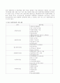 한국의 사회복지관에 대해 서술하시오. 3페이지