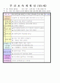 2012년 평가인증 통과한 만1세 11월 탈것보육일지(보육실습일지) 1페이지