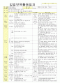 2012년 평가인증 통과한 만1세 11월 탈것보육일지(보육실습일지) 8페이지