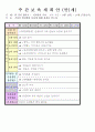 2012년 평가인증 통과한 만1세 11월 탈것보육일지(보육실습일지) 12페이지