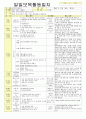 2012년 평가인증 통과한 만1세 11월 탈것보육일지(보육실습일지) 24페이지