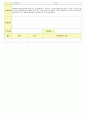 2012년 평가인증 통과한 만1세 11월 탈것보육일지(보육실습일지) 27페이지