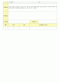 2012년 평가인증 통과한 만1세 11월 탈것보육일지(보육실습일지) 31페이지
