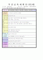 2012년 평가인증 통과한 만1세 11월 탈것보육일지(보육실습일지) 34페이지