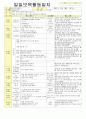 2012년 평가인증 통과한 만1세 11월 탈것보육일지(보육실습일지) 35페이지