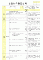 2013년 평가인증 통과한 만2세 3월 어린이집이 좋아요 보육일지(보육실습일지) 32페이지