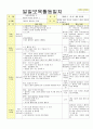 2013년 평가인증 통과한 만2세 12월 동물 놀이해요2 / 겨울과 모양 보육일지(보육실습일지) 9페이지