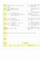 2013년 평가인증 통과한 만2세 12월 동물 놀이해요2 / 겨울과 모양 보육일지(보육실습일지) 10페이지