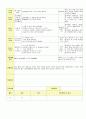 2013년 평가인증 통과한 만2세 12월 동물 놀이해요2 / 겨울과 모양 보육일지(보육실습일지) 30페이지