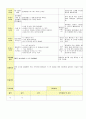 2013년 평가인증 통과한 만2세 12월 동물 놀이해요2 / 겨울과 모양 보육일지(보육실습일지) 32페이지