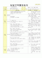 2013년 평가인증 통과한 만2세 12월 동물 놀이해요2 / 겨울과 모양 보육일지(보육실습일지) 33페이지