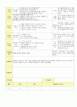 2013년 평가인증 통과한 만2세 12월 동물 놀이해요2 / 겨울과 모양 보육일지(보육실습일지) 44페이지