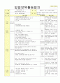 2013년 평가인증 통과한 만2세 12월 동물 놀이해요2 / 겨울과 모양 보육일지(보육실습일지) 45페이지