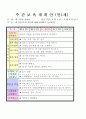 2012학년도 평가인증 통과한 만1세 6월 나예요 보육일지(보육실습일지) - 주제 : 나를 알아요 1페이지