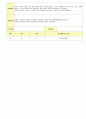 2012학년도 평가인증 통과한 만1세 6월 나예요 보육일지(보육실습일지) - 주제 : 나를 알아요 3페이지