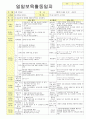 2012학년도 평가인증 통과한 만1세 6월 나예요 보육일지(보육실습일지) - 주제 : 나를 알아요 10페이지