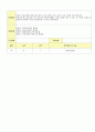 2012학년도 평가인증 통과한 만1세 6월 나예요 보육일지(보육실습일지) - 주제 : 나를 알아요 11페이지