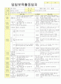 2012학년도 평가인증 통과한 만1세 6월 나예요 보육일지(보육실습일지) - 주제 : 나를 알아요 13페이지